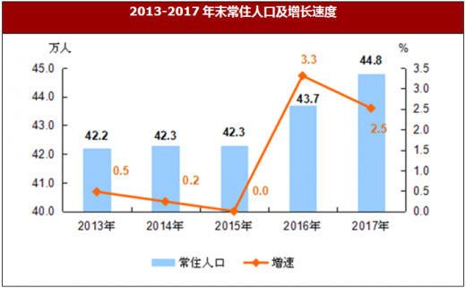 2019中国农业人口比例_(非农业就业人口比例