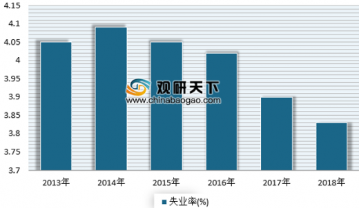 2019年城镇人口数_2019年中国旅游行业城镇人数达3677百万人,农村人数达1324百万