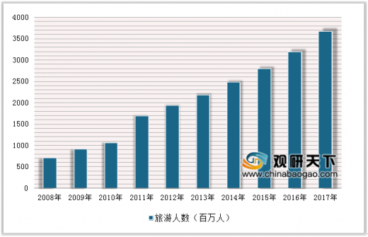 2019年我国人口数_2018中国人口图鉴 2019中国人口统计数据-网络热点