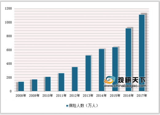 2019年底中国人口数_中国人口密度图-返乡大数据 挣大城市的钱,你今年还买得起
